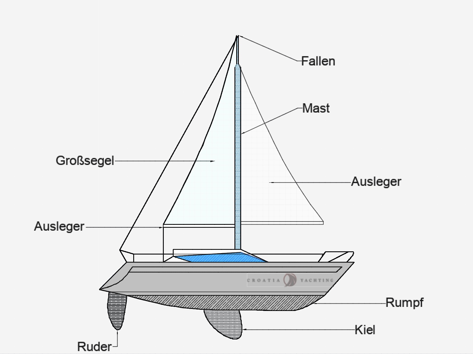 AutoCAD German.jpg