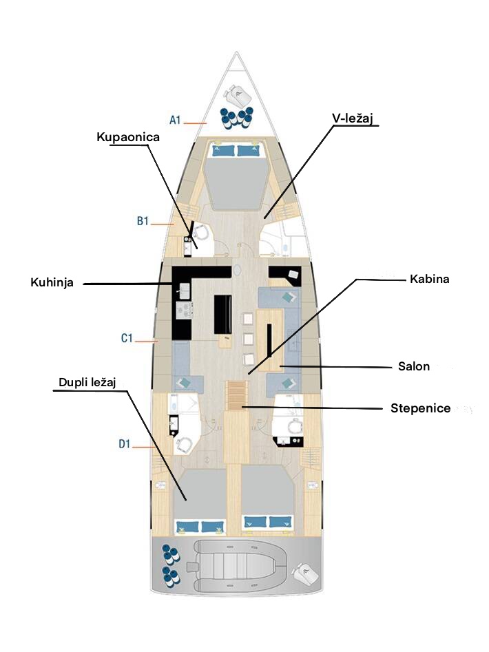 Layout hrvatski.jpg