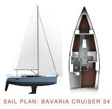 Bavaria Cruiser 34 Style  | Cookie