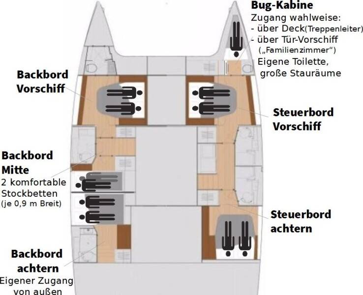 Fountaine Pajot Saona 47 Quintet  | Aquarius